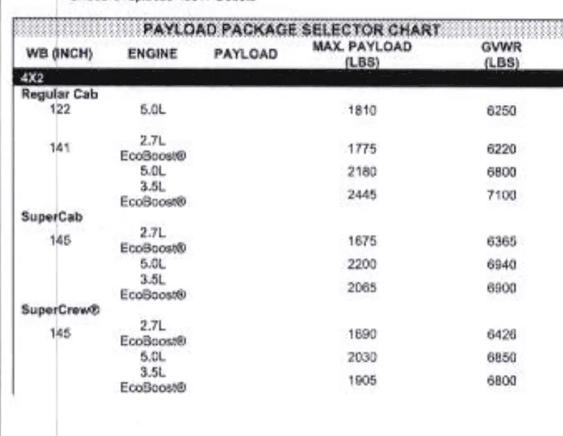 2024 F-150 Order Guide (Updated with JOB 2 Guide) | Page 7 | F150gen14 -- 2021+ Ford F-150 ...