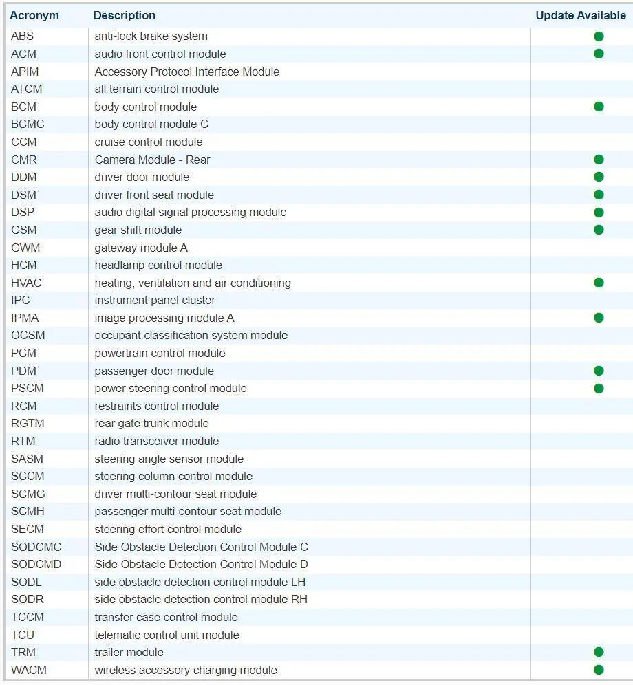 Finally diving into FDRS - In which order should I update modules