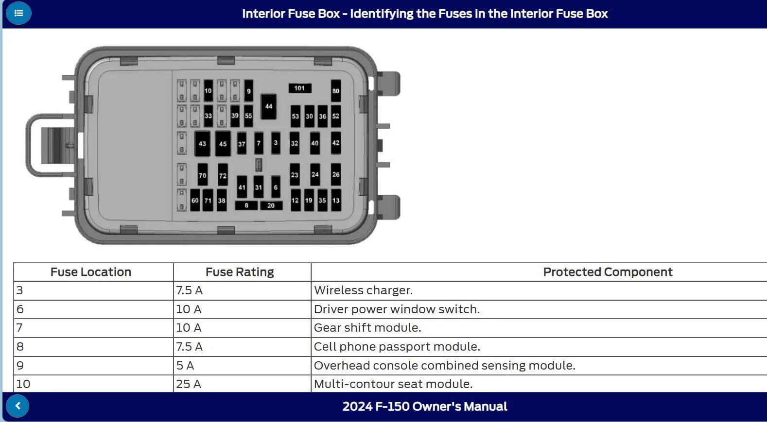 Telemetry Fuse location? | F150gen14 -- 2021+ Ford F-150, Tremor ...