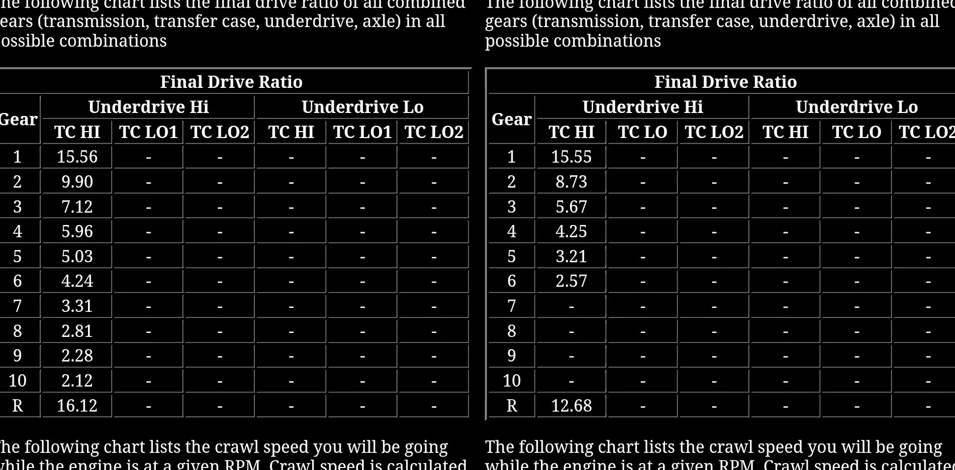 Review & Thoughts on 10r80 with 3.31 rear gears | F150gen14 -- 2021 ...
