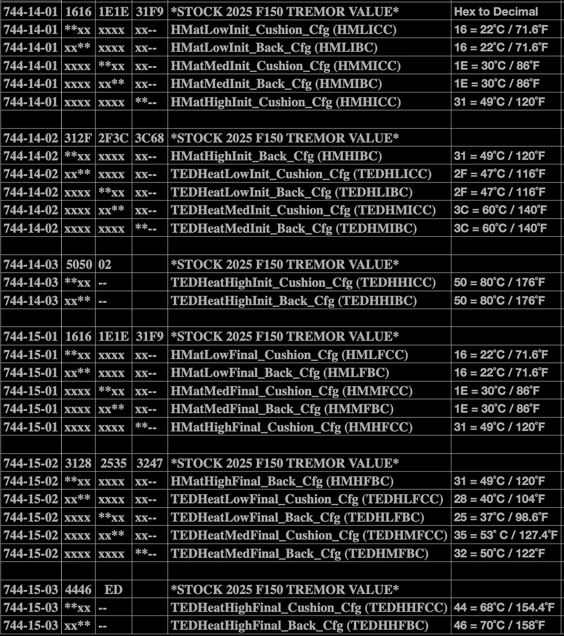 2021+ F-150 FORScan List / Database / Spreadsheet | Page 301 ...