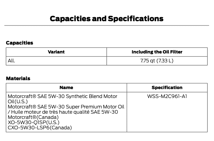 Ford F150 Oil Capacity: Complete Guide for Every Model Year