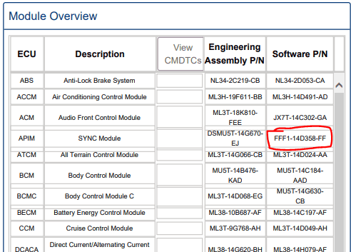 ECU module programming guide using FDRS Page 68 F150gen14 -- 2021
