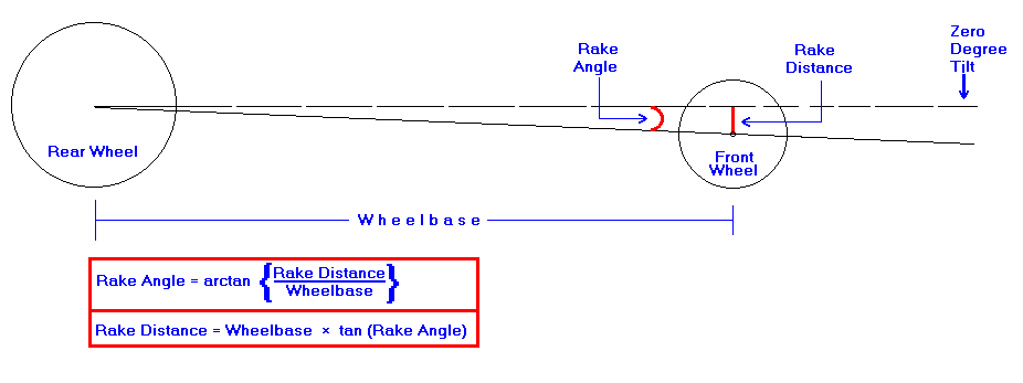 How To Measure Rake What does rake mean? | Page 2 | F150gen14 -- 2021+ Ford F-150, Tremor ...