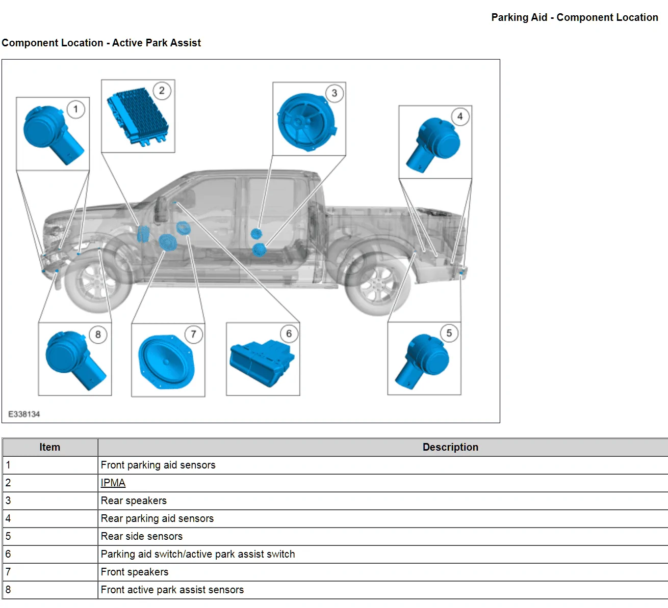 Ipma Sensor Can Active Park Assist 2.0 be installed when parts are available ...