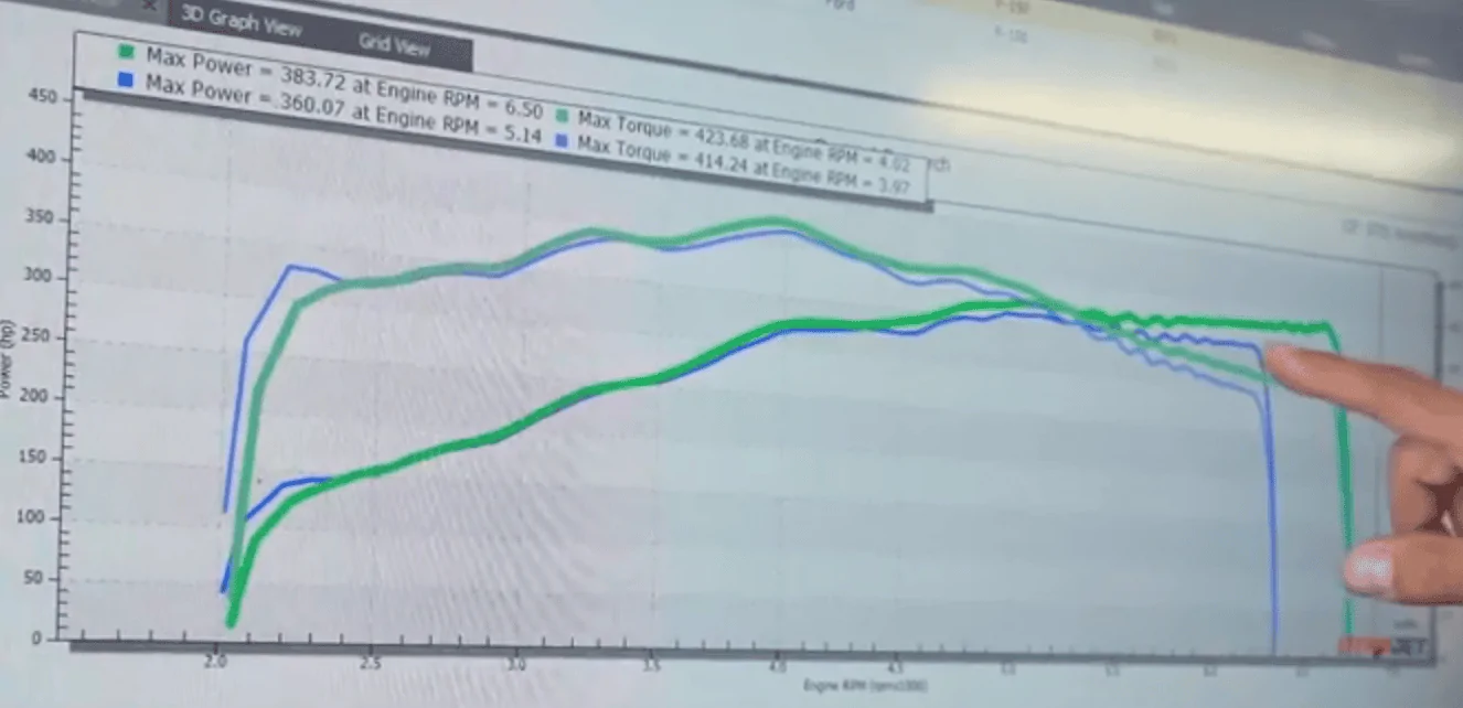 Dyno Graph Example Understanding a stock/tuned dyno graph? | F150gen14 -- 2021+ Ford F-150 ...