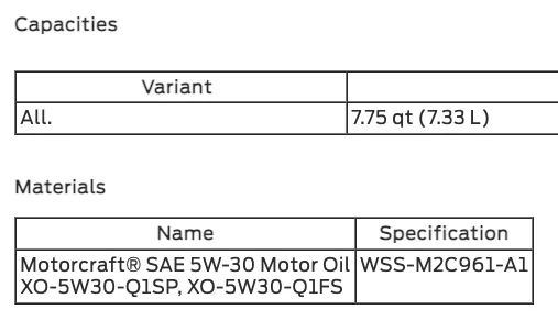 Ford F150 5.0 Oil Capacity: Complete Guide for Owners