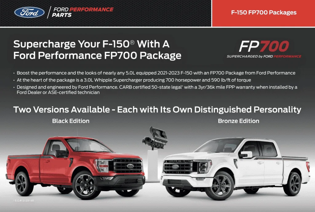 Ford FP700 Supercharger Package for 2021-2023 F-150 increases power to ...